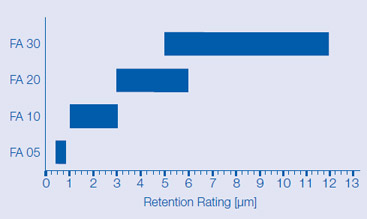 Relative Retention Rating